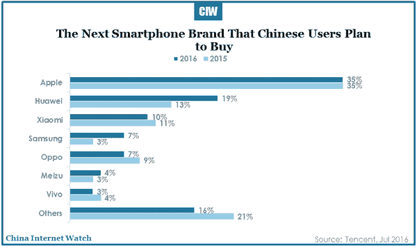 2016-07-20-china-smartphone-market-in-depth-report-2016-r1-08