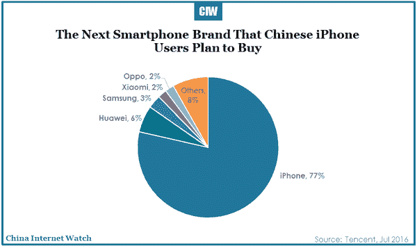 2016-07-20-china-smartphone-market-in-depth-report-2016-r1-09