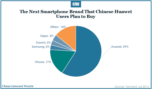 2016-07-20-china-smartphone-market-in-depth-report-2016-r1-10