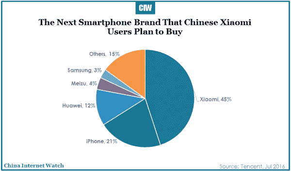 2016-07-20-china-smartphone-market-in-depth-report-2016-r1-11