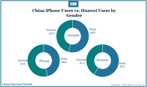 2016-07-20-china-smartphone-market-in-depth-report-2016-r1-12