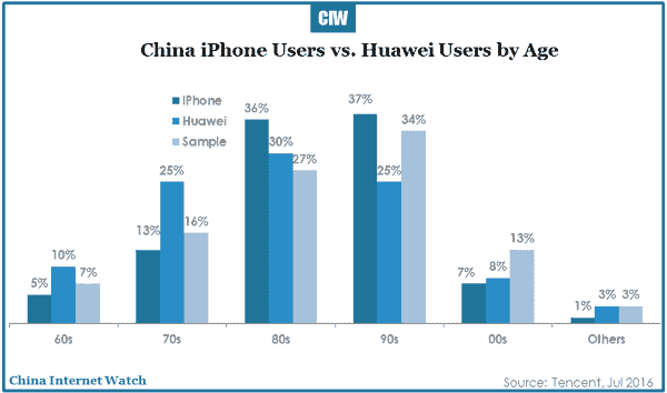 2016-07-20-china-smartphone-market-in-depth-report-2016-r1-13