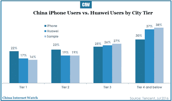 2016-07-20-china-smartphone-market-in-depth-report-2016-r1-14