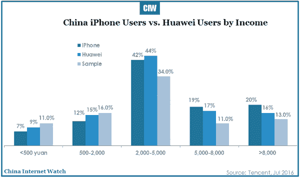 2016-07-20-china-smartphone-market-in-depth-report-2016-r1-15
