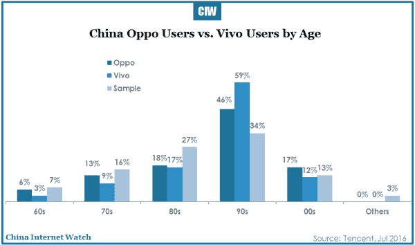 2016-07-20-china-smartphone-market-in-depth-report-2016-r1-19