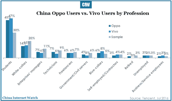 2016-07-20-china-smartphone-market-in-depth-report-2016-r1-22