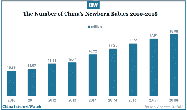 2016-07-26-china-mother-baby-care-market-report-2016-01