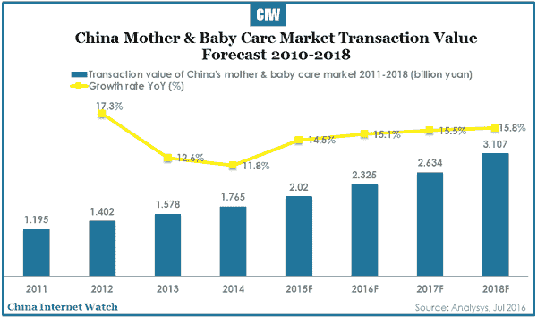 2016-07-26-china-mother-baby-care-market-report-2016-02