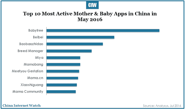 2016-07-26-china-mother-baby-care-market-report-2016-03