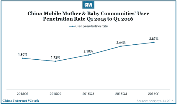 2016-07-26-china-mother-baby-care-market-report-2016-04