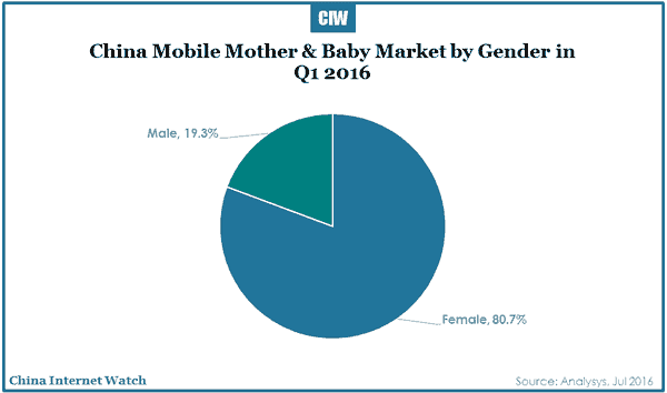 2016-07-26-china-mother-baby-care-market-report-2016-05