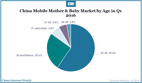 2016-07-26-china-mother-baby-care-market-report-2016-06