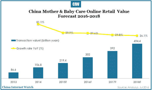 2016-07-26-china-mother-baby-care-market-report-2016-07