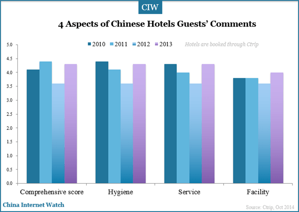 4-aspects-of-chinese-hotel-guests-comments