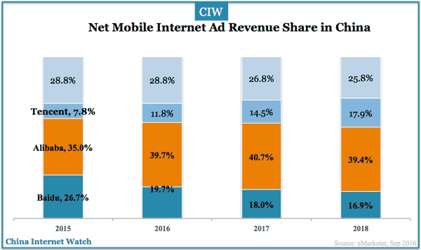 bat-mobile-digital-ad-revenue-share-2015-2018