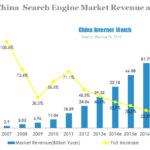 2013 China Search Engine Market