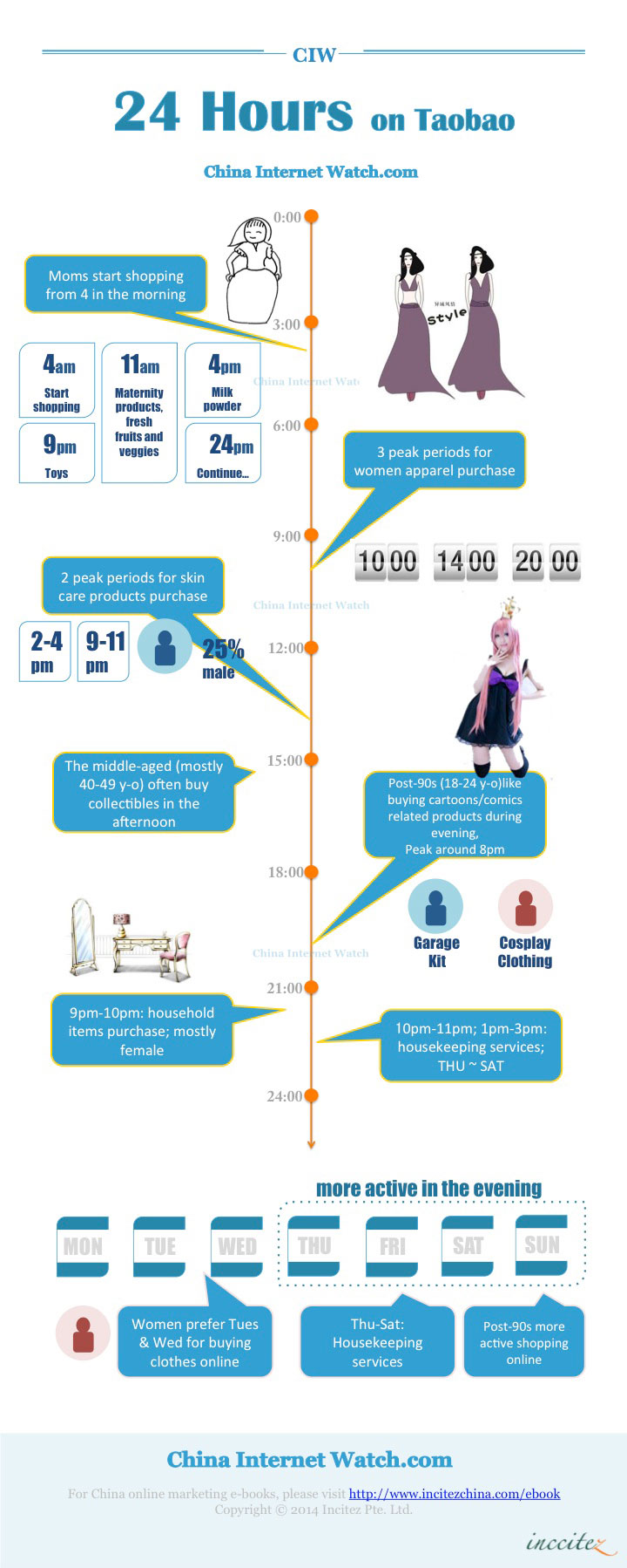 CIW-INFOGRAPHIC-24-Hours-on-Taobao