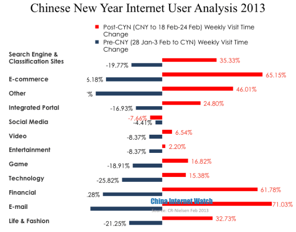 cny-visit-time-change-2013opt