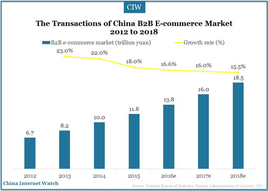 China-Ecommerce-7