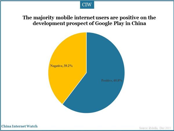The majority mobile internet users are positive on the development prospect of Google Play in China 