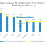 China fashion websites daily user coverage in feb 2014