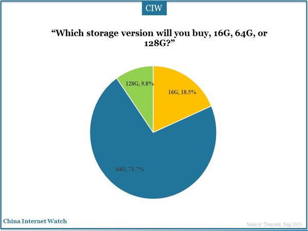 “Which storage version will you buy, 16G, 64G, or 128G?”