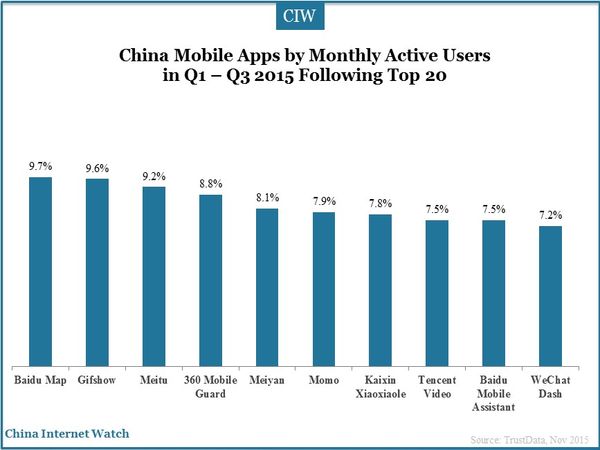 China Mobile Apps by Monthly Active Users in Q1 – Q3 2015 Following Top 20