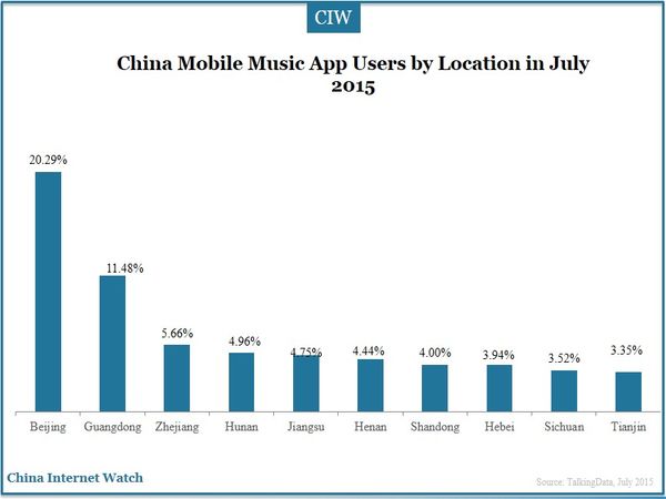 China Mobile Music App Users by Location in July 2015  
