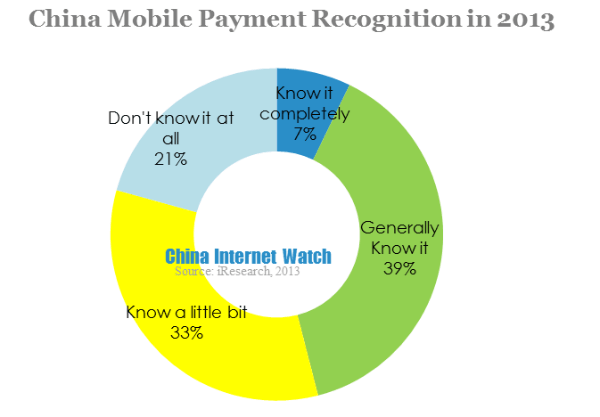China mobile payment recognition in 2013