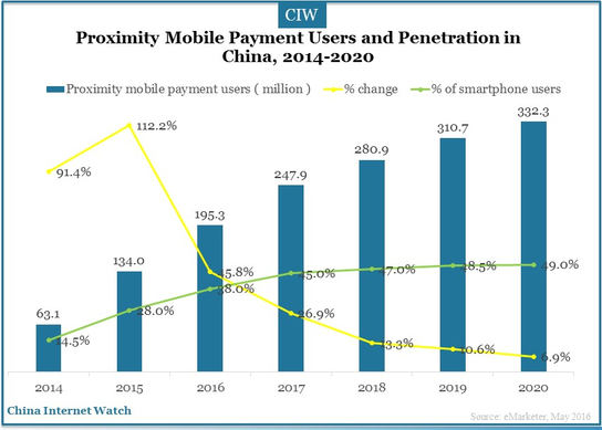 China-mobile-payment-users-1
