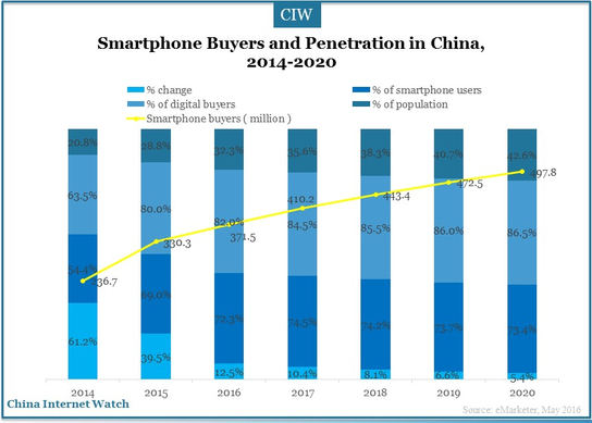 China-mobile-payment-users-2