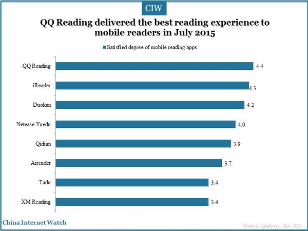 QQ Reading delivered the best reading experience to mobile readers in July 2015