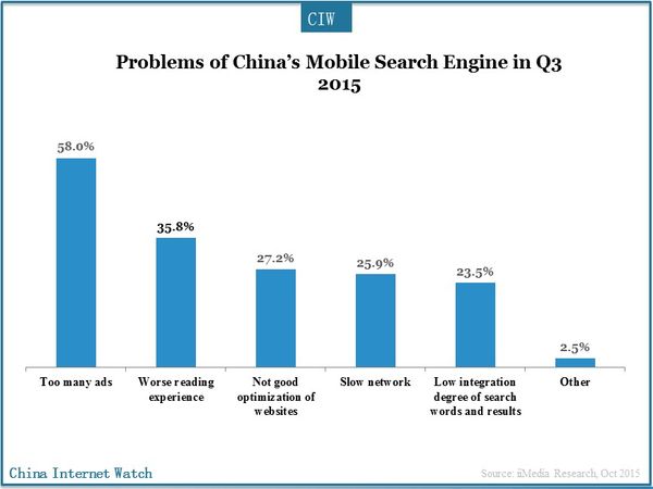 Problems of China’s Mobile Search Engine in Q3 2015
