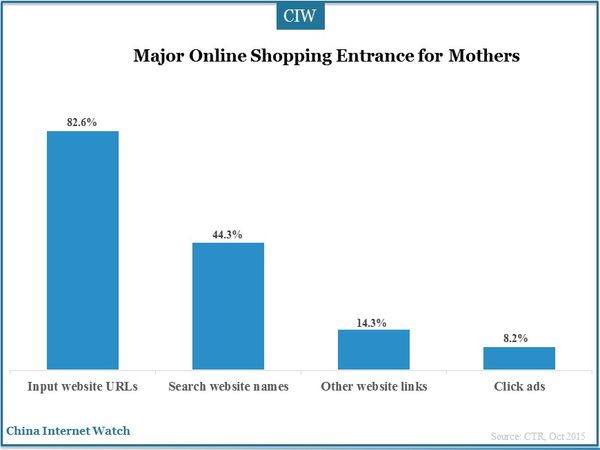 Major Online Shopping Entrance for Mothers