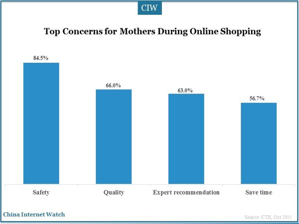 Top Concerns for Mothers During Online Shopping