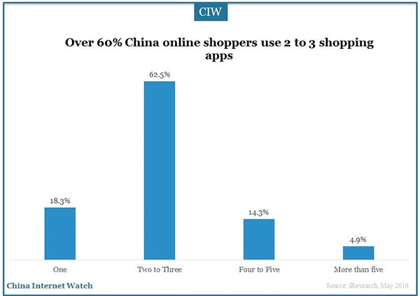 China-online-shoppers-research-1