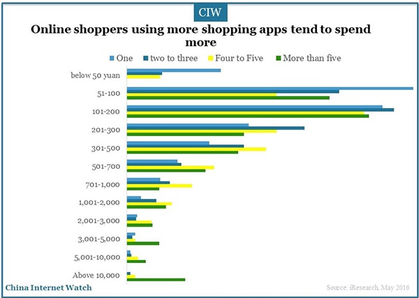 China-online-shoppers-research-2