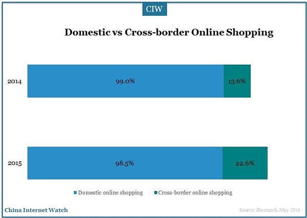 China-online-shoppers-research-3