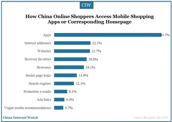 China-online-shoppers-research-4