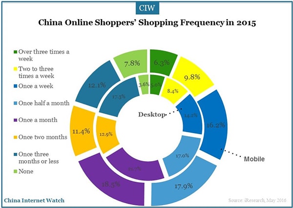 China-online-shoppers-research-5