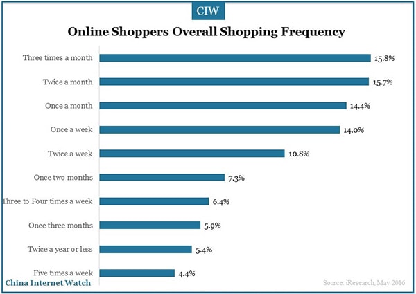 China-online-shoppers-research-6