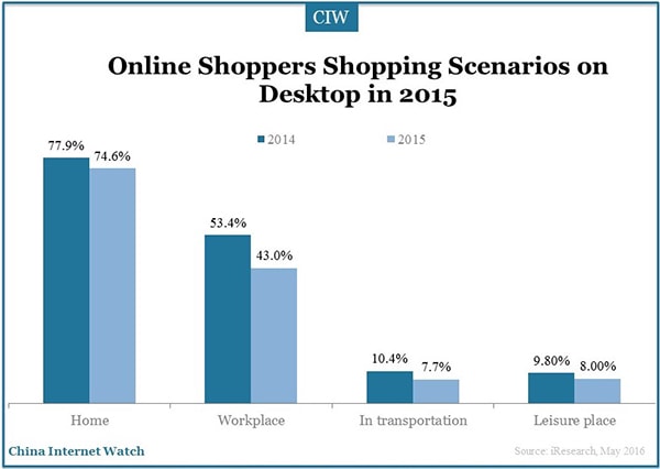 China-online-shoppers-research-7