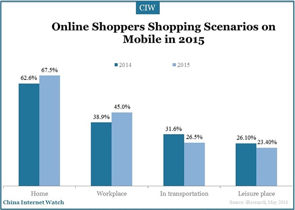 China-online-shoppers-research-8