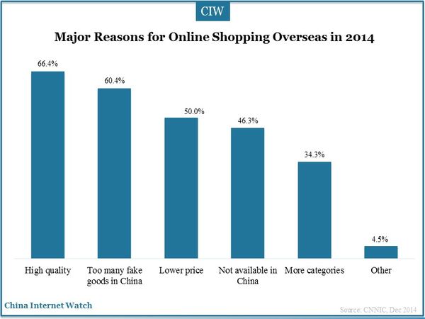 China-online-shopping-insight-2014-02