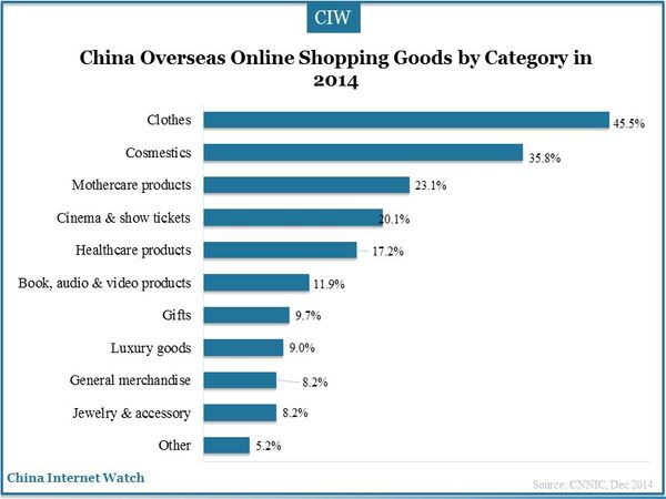 China-online-shopping-insight-2014-05
