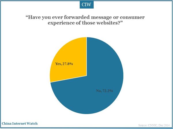 “Have you ever forwarded message or consumer experience of those websites?”