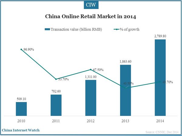 China-online-shopping-insight-2014-26