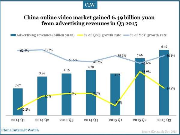 China-online-video-q3-2015-02