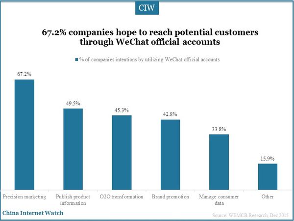 China-wechat-marketing-insights-2015-05