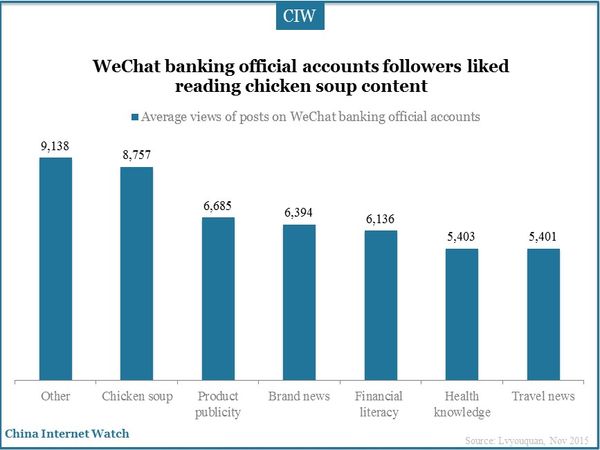 WeChat banking official accounts followers liked reading chicken soup content